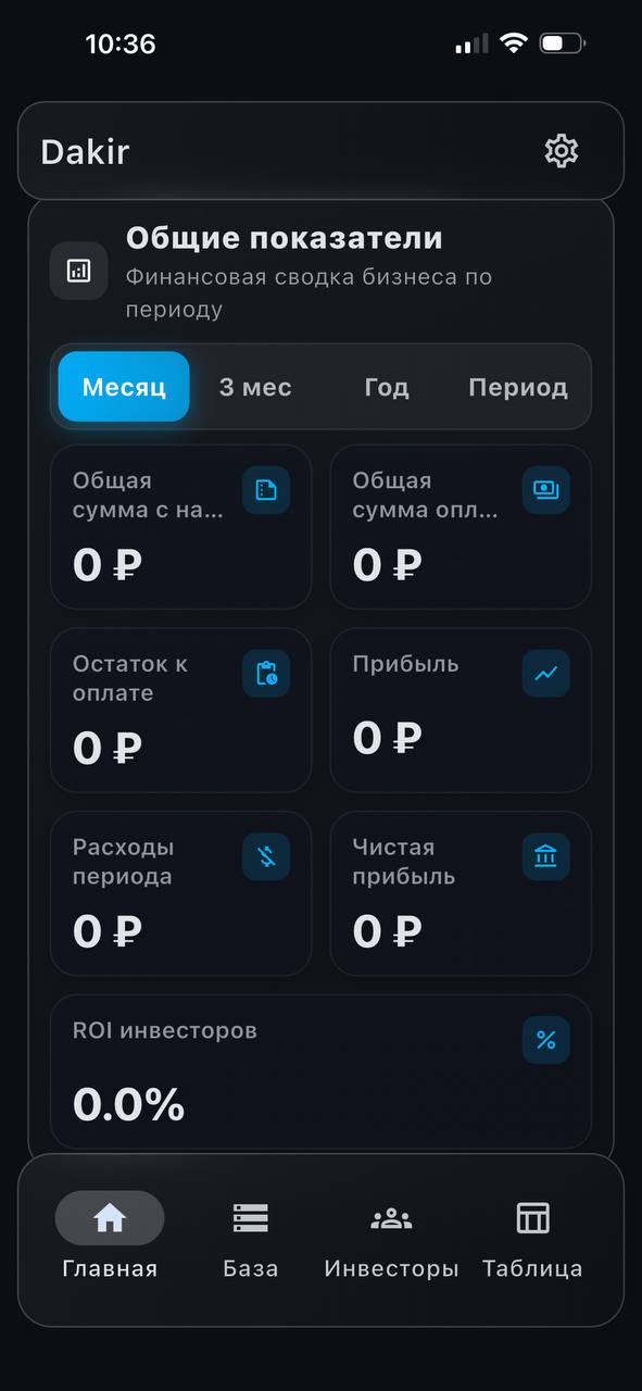 Общие показатели